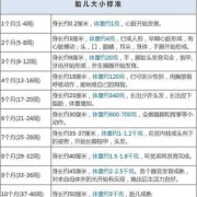 孕40周胎儿腹围偏大有事吗？如何做有助于顺产,胎儿头围过大是什么原因