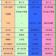 孕期菜谱推荐（孕期菜谱推荐大全）