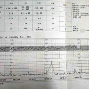 胎儿缺氧单（胎儿缺氧结果）