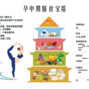 孕28周胎儿的正常值应该是多少？bpd~hc~fl~ac~,孕28周吃什么对胎儿好呢