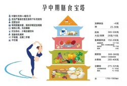 孕28周胎儿的正常值应该是多少？bpd~hc~fl~ac~,孕28周吃什么对胎儿好呢