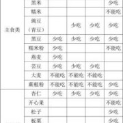 孕期营养标准（孕期营养标准）