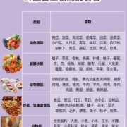 孕期可以不吃叶酸吗（叶酸吃到几个月停）