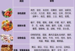 孕期可以不吃叶酸吗（叶酸吃到几个月停）