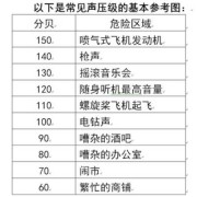 6个月宝宝能接受多大分贝噪音,胎儿几个月听力易受损,羊水会保护胎儿听力吗?