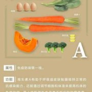 孕妇免疫力低怎么办,孕期锌偏低有什么影响