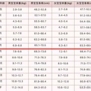 7个半月胎儿（7个半月胎儿体重大概有多少斤）