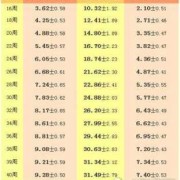 82天孕期（682天是多少年多少个月）