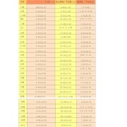 33周发育标准对照表2021,怀孕33周胎儿体重多少正常