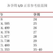 胎儿脐血流监测做一次多少钱啊？孕期需要经常做吗,胎儿脐血流监测正常值是多少