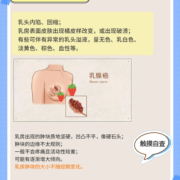 乳腺增生是怎么得的,孕期会乳腺增生吗?