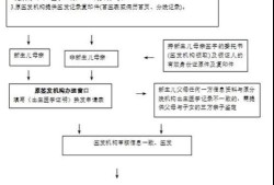 未出生胎儿（母亲没有户口本，孩子出生证明怎么办）