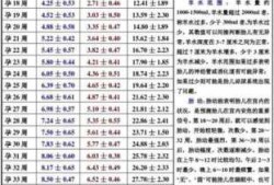 孕期33周胎儿发育指标（孕期33周胎儿发育指标是多少）