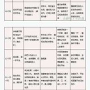孩子出生后多久，能检测孩子的智力是否正常,孕期宝宝智力怎么检查的