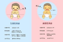 怎样预防刚出生的宝宝有黄疸反应,孕期怎么预防宝宝黄疸高