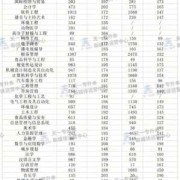 孕期营养试题（河南烹饪工艺与营养专升本考什么）