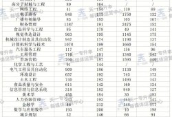 孕期营养试题（河南烹饪工艺与营养专升本考什么）