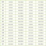 37周4天胎儿发育标准是多少正常呢,37周胎儿发育标准值多少正常