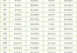 37周4天胎儿发育标准是多少正常呢,37周胎儿发育标准值多少正常