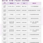 孕期培训课程（月子中心孕期专业知识及注意事项）
