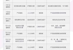 孕期培训课程（月子中心孕期专业知识及注意事项）