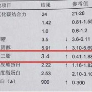 孕期甘油三酯高（孕晚期甘油三酯数值9.1是属于正常了的吗）