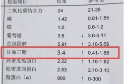 孕期甘油三酯高（孕晚期甘油三酯数值9.1是属于正常了的吗）