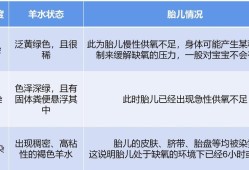 羊水少会不会缺氧,孕中期胎儿会缺氧吗缺氧会怎样