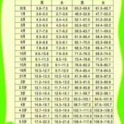 六个月宝宝长六斤正常吗,胎儿六个月有多重正常