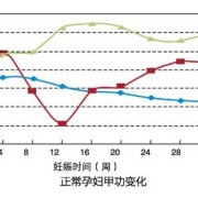 孕妇血钾低对胎儿影响（孕妇血钾低对胎儿影响）