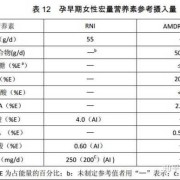 孕期怎么补充dha（孕妇需每天补充多少DHA）