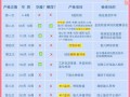 胎儿染色体检查怎么做,孕期检查时间及项目