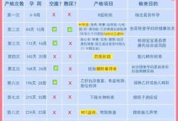 胎儿染色体检查怎么做,孕期检查时间及项目