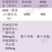 孕妇一天需要补多少钙才算合适,孕期钙片吃多少毫克