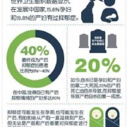 孕期抑郁症对胎儿影响（孕期抑郁症对胎儿影响）