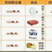 孕期蛋白质（孕妇缺蛋白质吃什么）