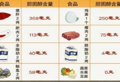 孕期蛋白质（孕妇缺蛋白质吃什么）