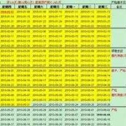 孕期是几周（怀孕周期怎么算？一个月是几周）