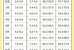 四个月的婴儿身高体重发育标准是什么？怎么算正常,怀孕4个月胎儿发育到什么状态