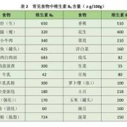 怀孕吃维生素b6是起什么作用的啊？有哪些东西是怀孕后不能吃,孕期可以吃维生素b6吗