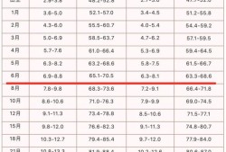 十六个月宝宝发育标准是多少啊,胎儿正常体重范围是多少