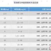 孕妇高血压吃降压药，对胎儿有什么影响,哪些药物对胎儿有害处