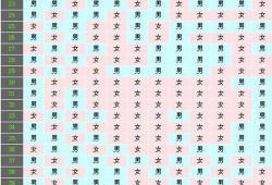 孕期口味清淡（孕期口味清淡生男生女）