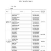 孕期采购清单（国家强制节能产品目录）