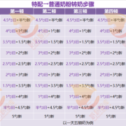 胎儿发动早晚取决于（转奶为什么不能在早上）