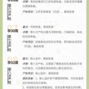 b超算胎儿体重计算器（大小头的重量是多少）