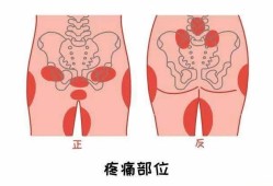 孕期大腿根疼（孕期大腿根疼是什么原因）