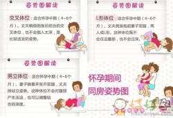 怀孕期间最好同房图片（怀孕第一周可以同房吗，怀孕期间要注意什么）