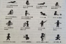 胎儿头太靠下怎么办（六个月的宝宝不会坐会爬正常不）