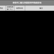 头孢对胎儿的影响（头孢对胎儿的影响主要是哪方面）